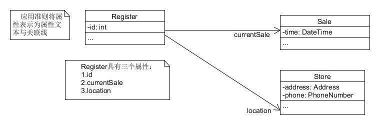 UML画图